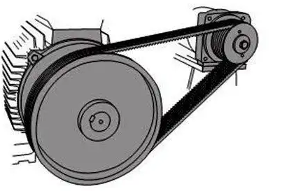 皮帶傳動(dòng)中皮帶松了怎么調(diào)整？