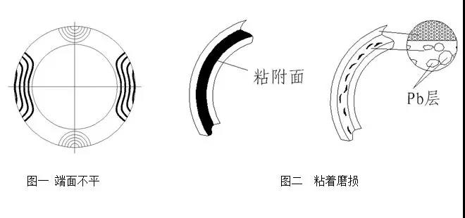 【圖文對照】機械密封的失效分析