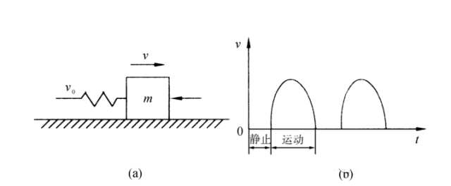 液壓馬達關鍵特性—最低穩(wěn)定轉速