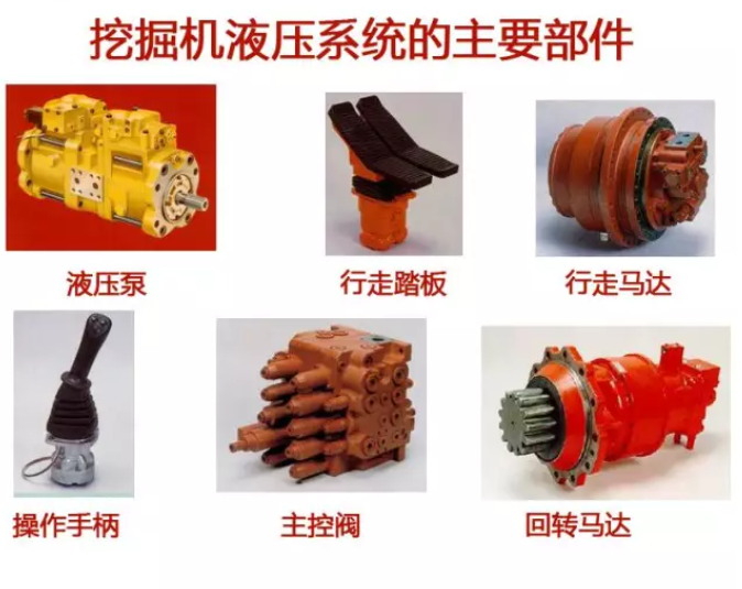 調(diào)節(jié)器是如何控制液壓泵流量的？