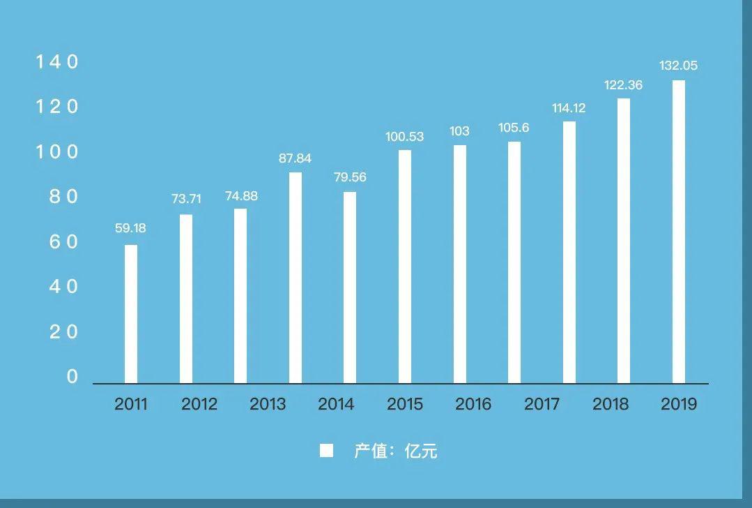 2022年液壓泵、液壓馬達行業(yè)及后市場情況簡析