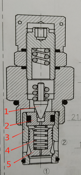 年底大掃除，從“溢流閥清洗”開始
