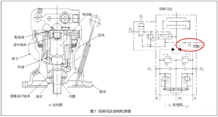 挖掘機回轉馬達耐用性因何提高如此之多？